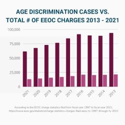 Employee Rights Attorney Group ico