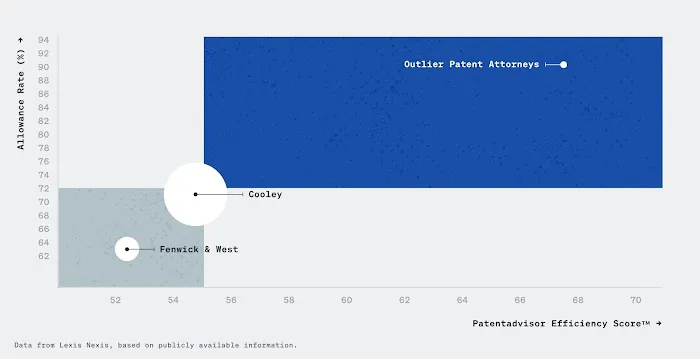 Outlier Patent Attorneys, PLLC 4