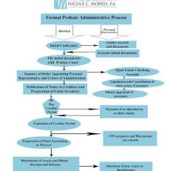 The Law Office of Nicole C. Morris, P.A. ico