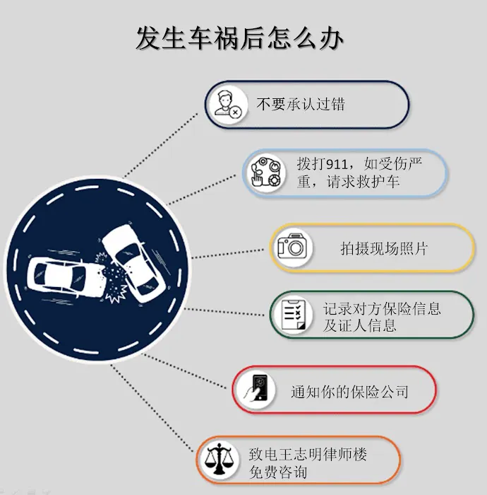 PACIFIC COAST TRIAL LAW FIRM(圣地亚哥资深专精车祸律师 王志明律师) 4