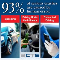 ACTS Law ico