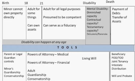 J R Phillips & Associates, PC