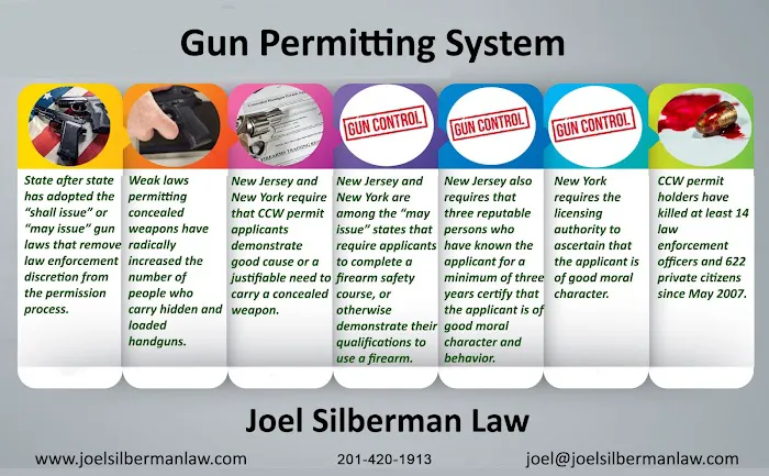 The Law Offices of Joel Silberman, LLC 1