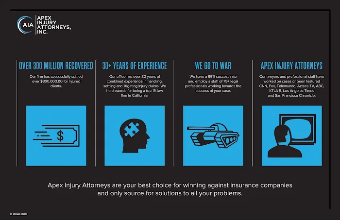 Apex Injury Attorneys, Inc 0