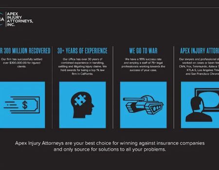 Apex Injury Attorneys, Inc