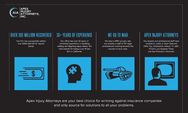 Apex Injury Attorneys, Inc