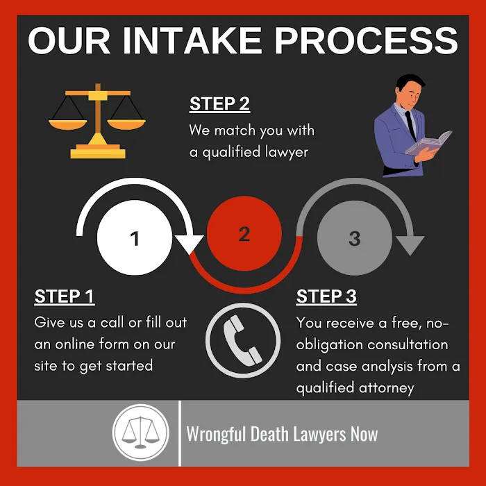 Los Angeles Wrongful Death Lawyers 1