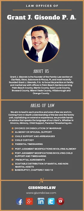 Law Office of Grant J Gisondo, PA 2