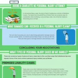 Accident Lawyers of Charlotte ico
