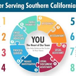 The Sowers Firm ico