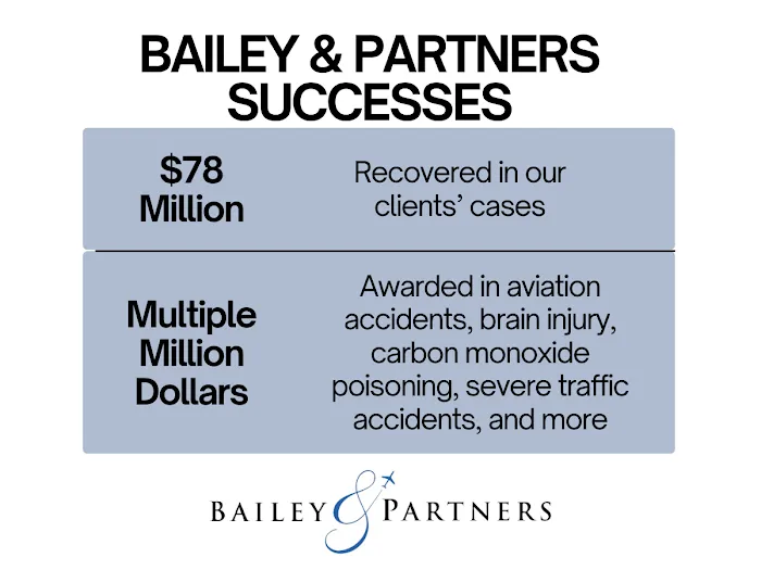 Bailey & Partners Law Firm 6