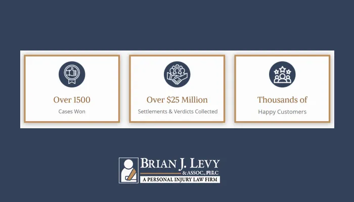 Brian J. Levy & Associates, P.C. 1
