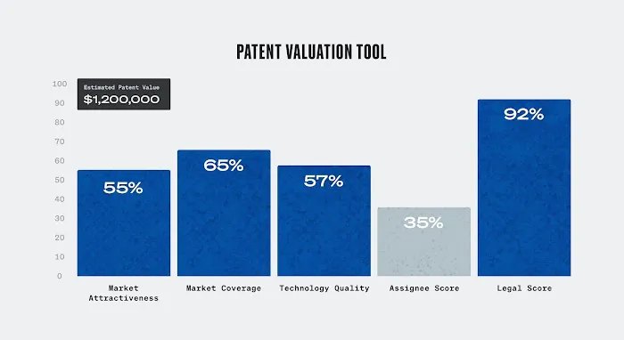 Outlier Patent Attorneys, PLLC 0