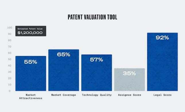 Outlier Patent Attorneys, PLLC