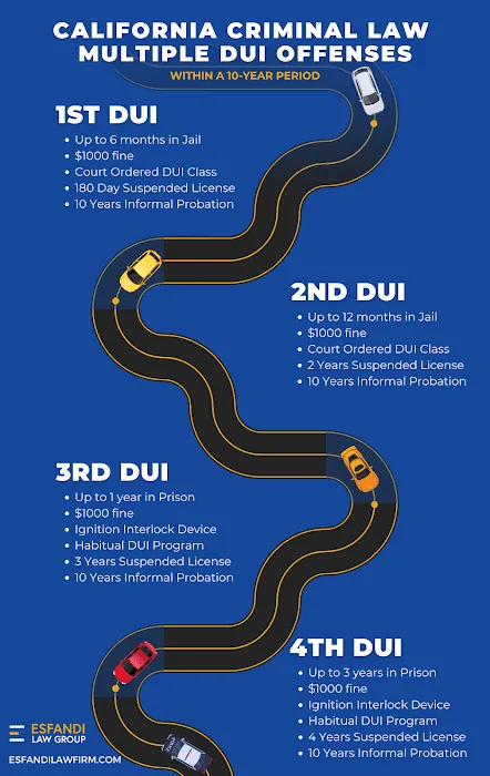 Esfandi Law Group Criminal Defense Attorneys 3