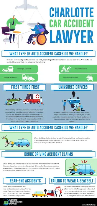 Charlotte Injury Lawyers 2