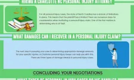 Charlotte Injury Lawyers