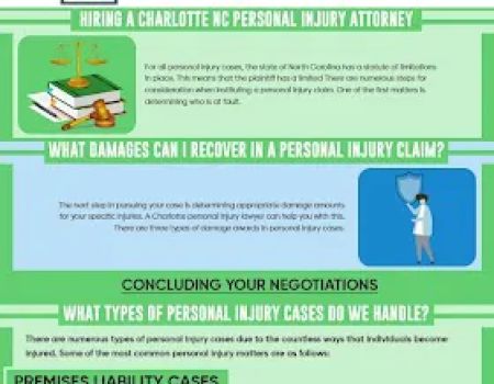 Charlotte Injury Lawyers