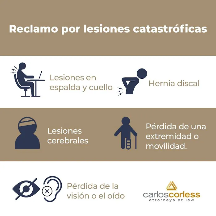 Law Office of Carlos L. Corless 7