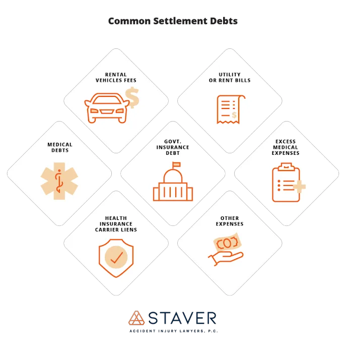 Staver Accident Injury Lawyers, P.C. - Elgin Office 9