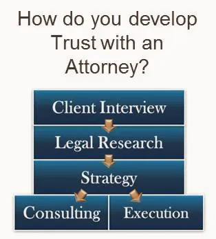 Marderosian Law LLC 2