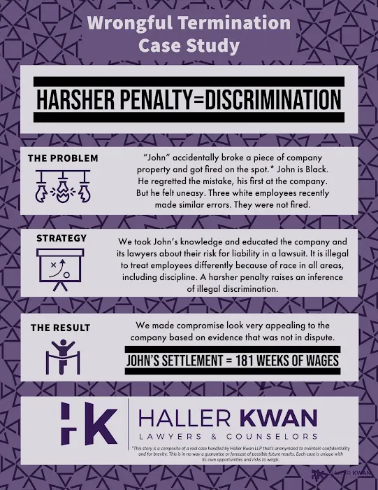 Haller Kwan LLP 1
