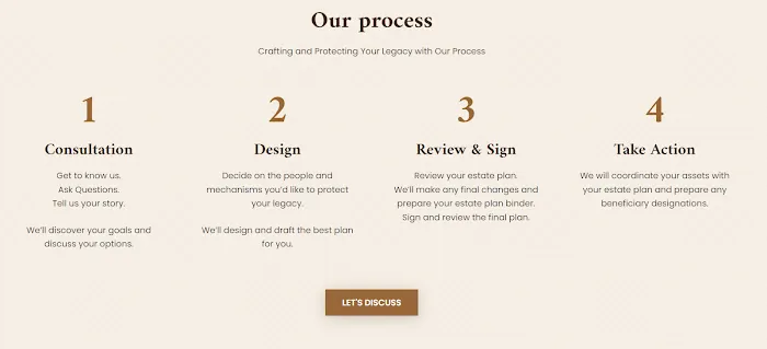 Copper State Planning 7